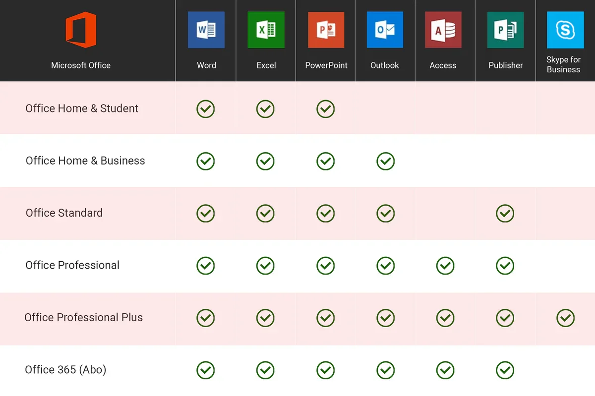 Office 2019 Professional Plus